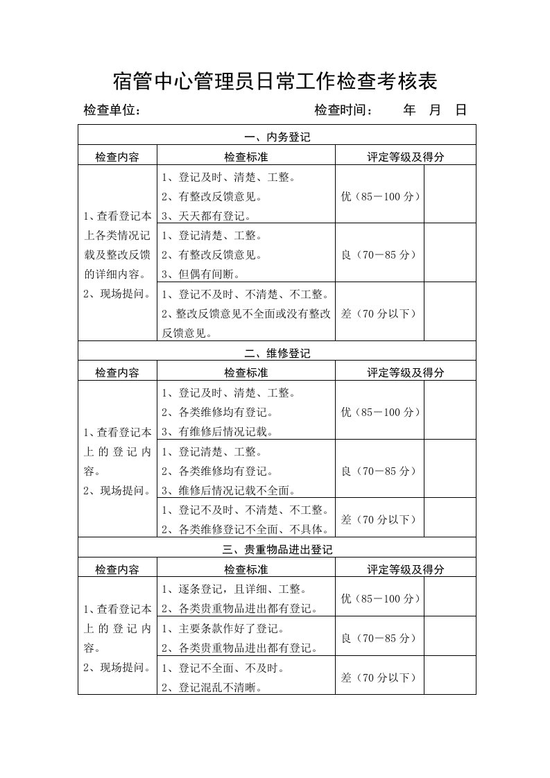 宿管中心管理员日常工作检查考核表