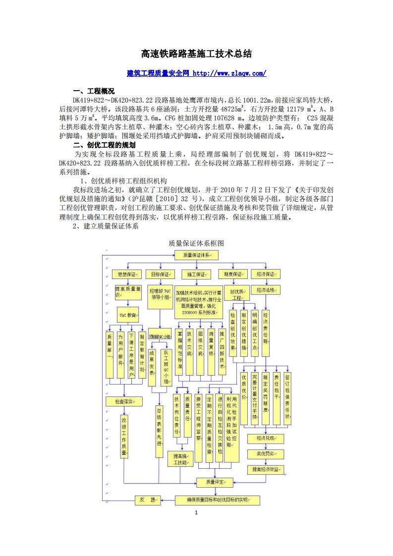 高速铁路路基施工技术总结