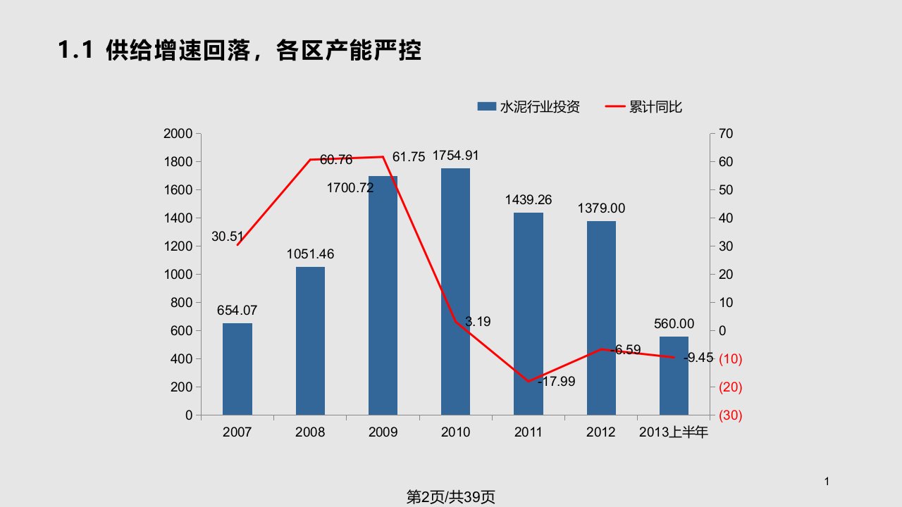 CCRI水泥行业发展趋势分析