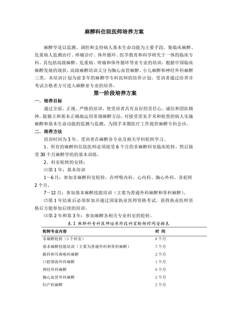 麻醉科住院医师培养方案