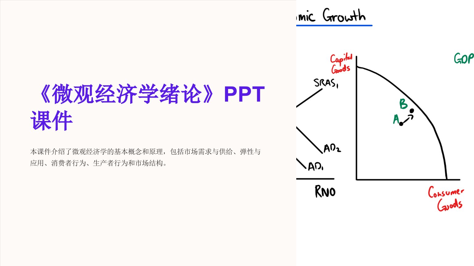 《微观经济学绪论》课件