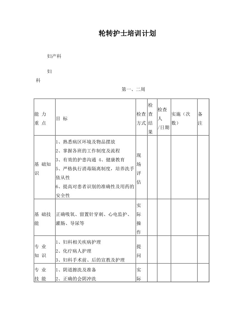 轮转护士培训计划-妇产科