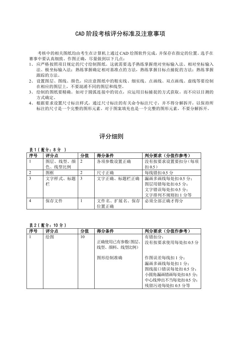 CAD考试规则评分标准