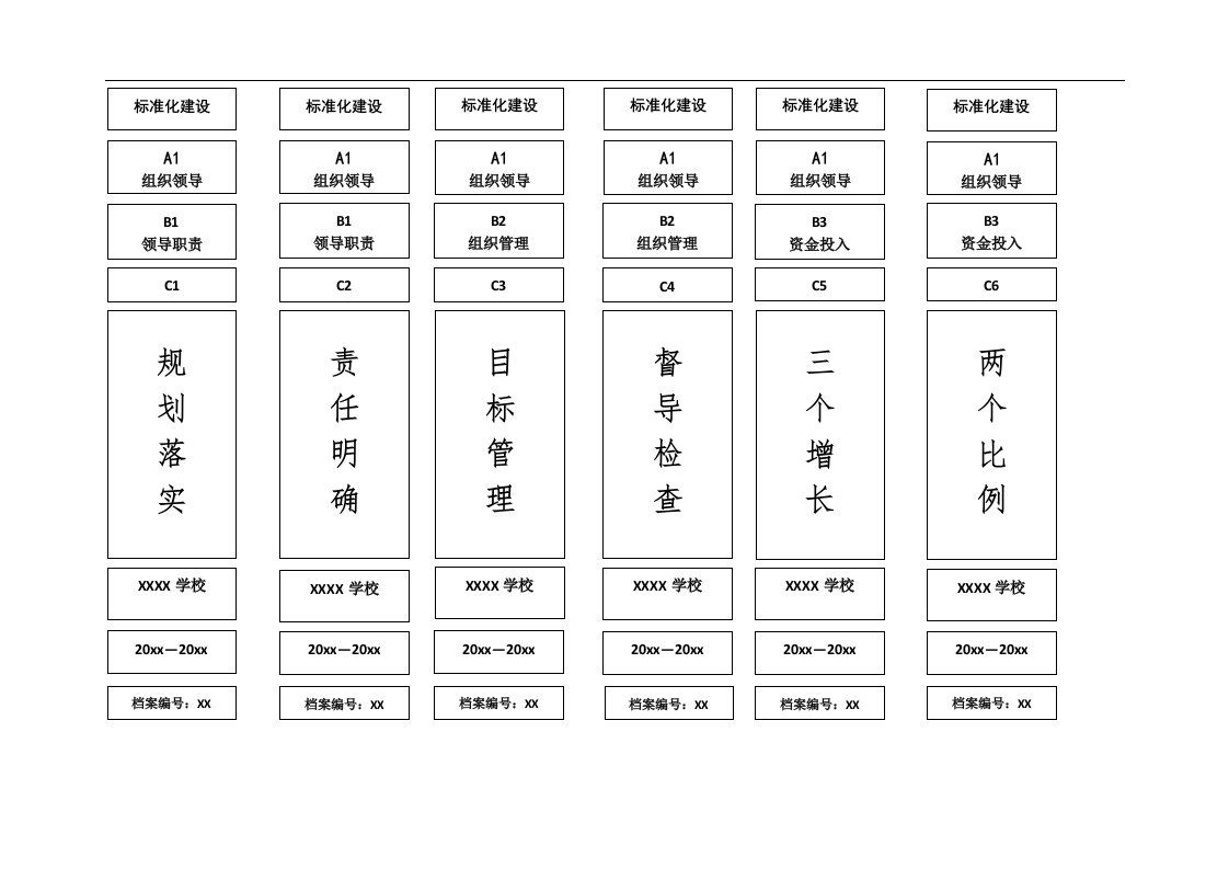 义务教育学校标准化建设档案盒侧面标签