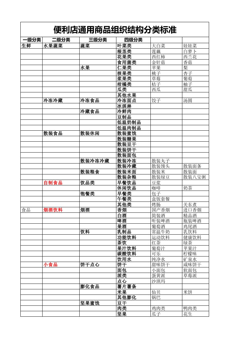 便利店商品列表