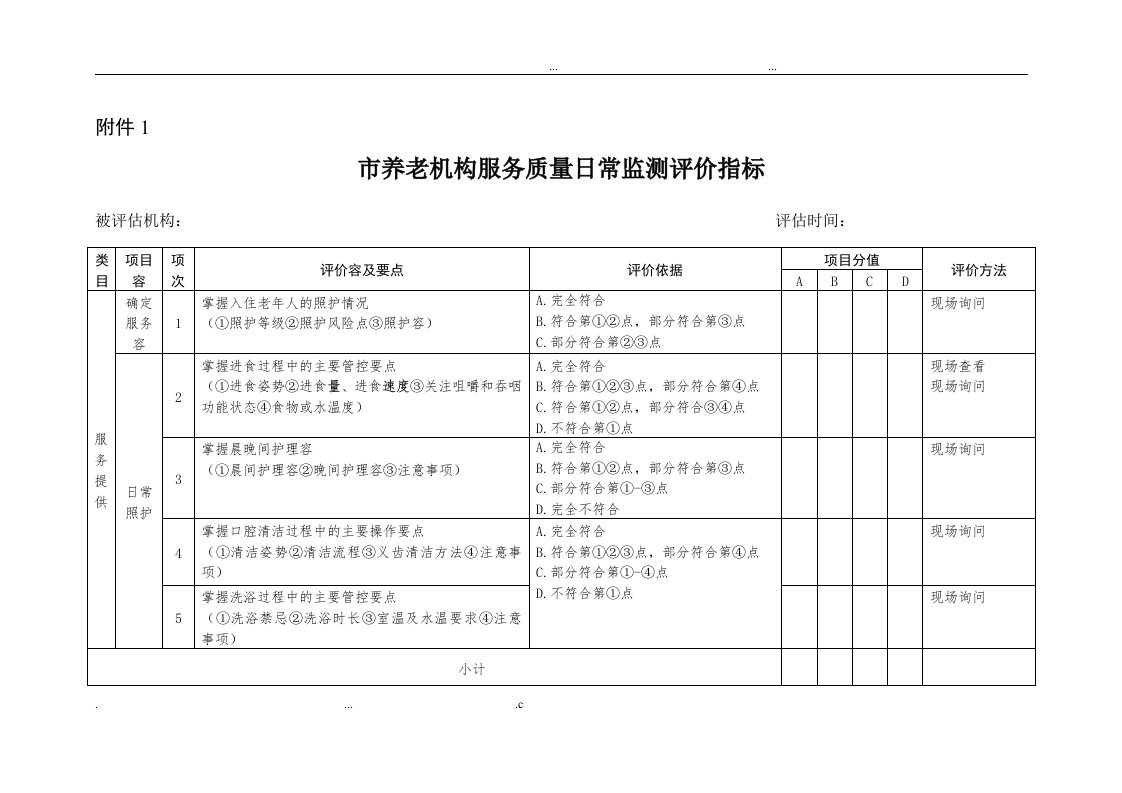 上海市养老机构服务质量日常监测评价指标(90项)