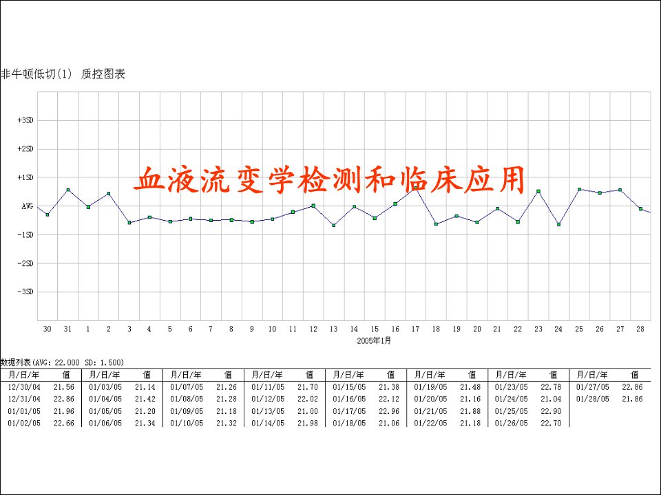 临床(血流变)课件