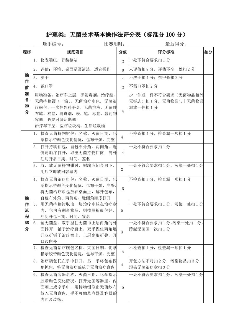 护理类：无菌技术基本操作法评分表（标准分100分）