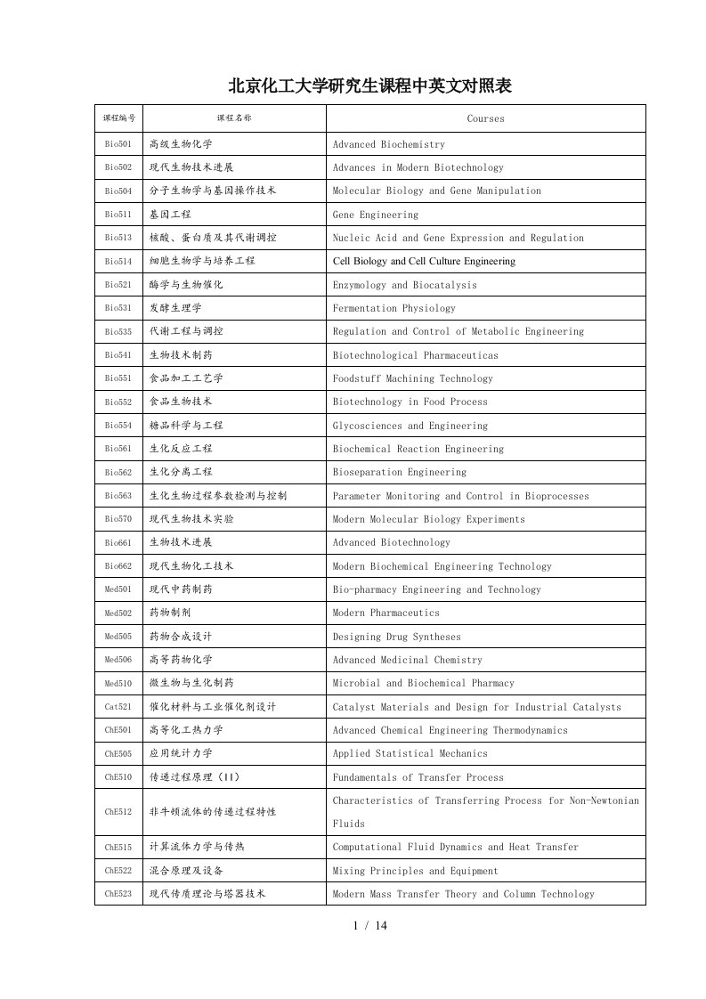 北京化工大学中英文课程目录