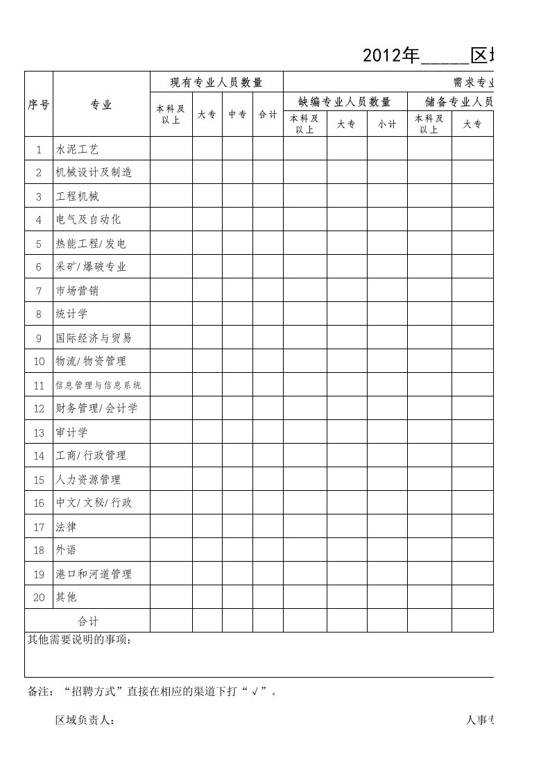 年度招聘需求计划表