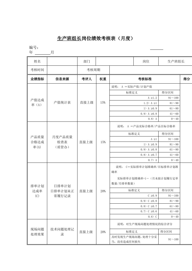 某股份公司员工岗位绩效考核表汇编45