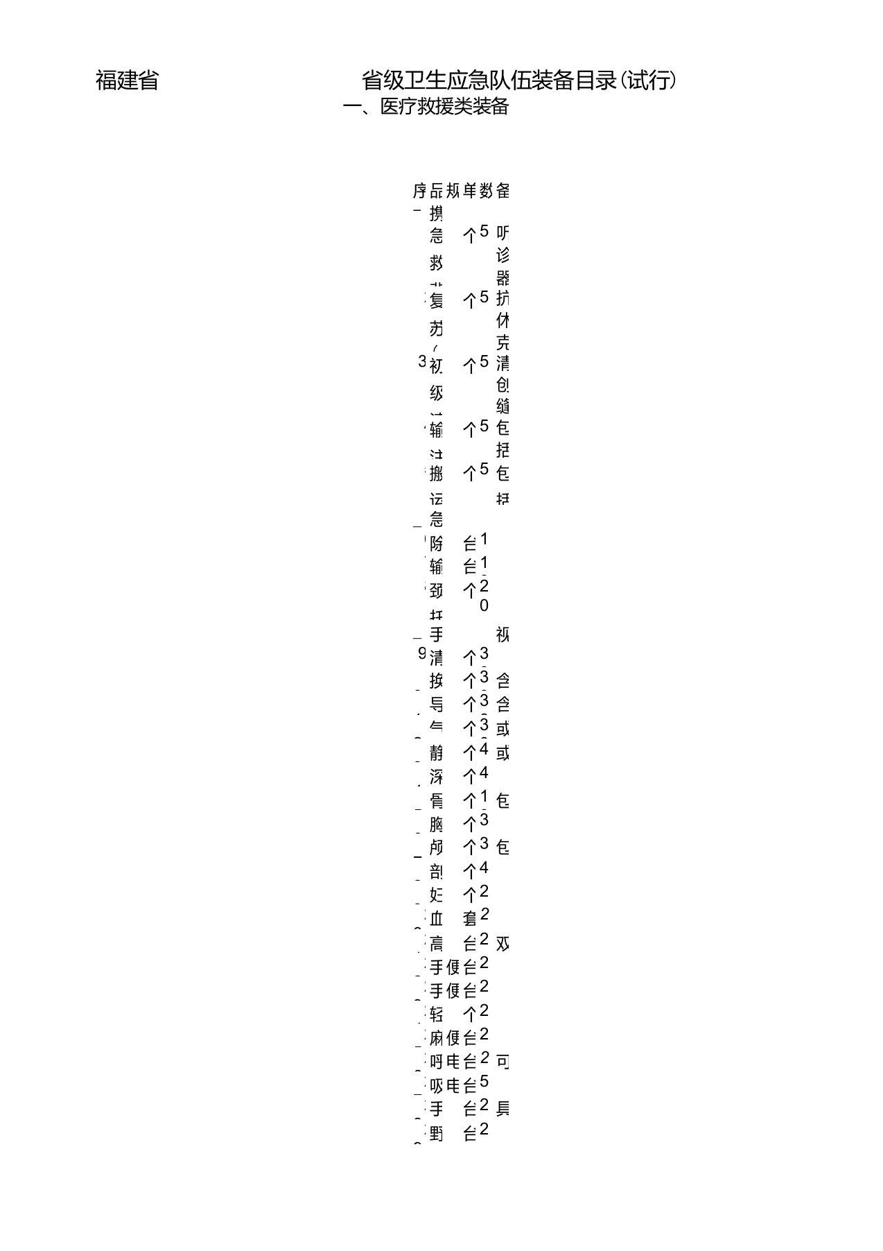 福建省省级卫生应急队伍装备目录