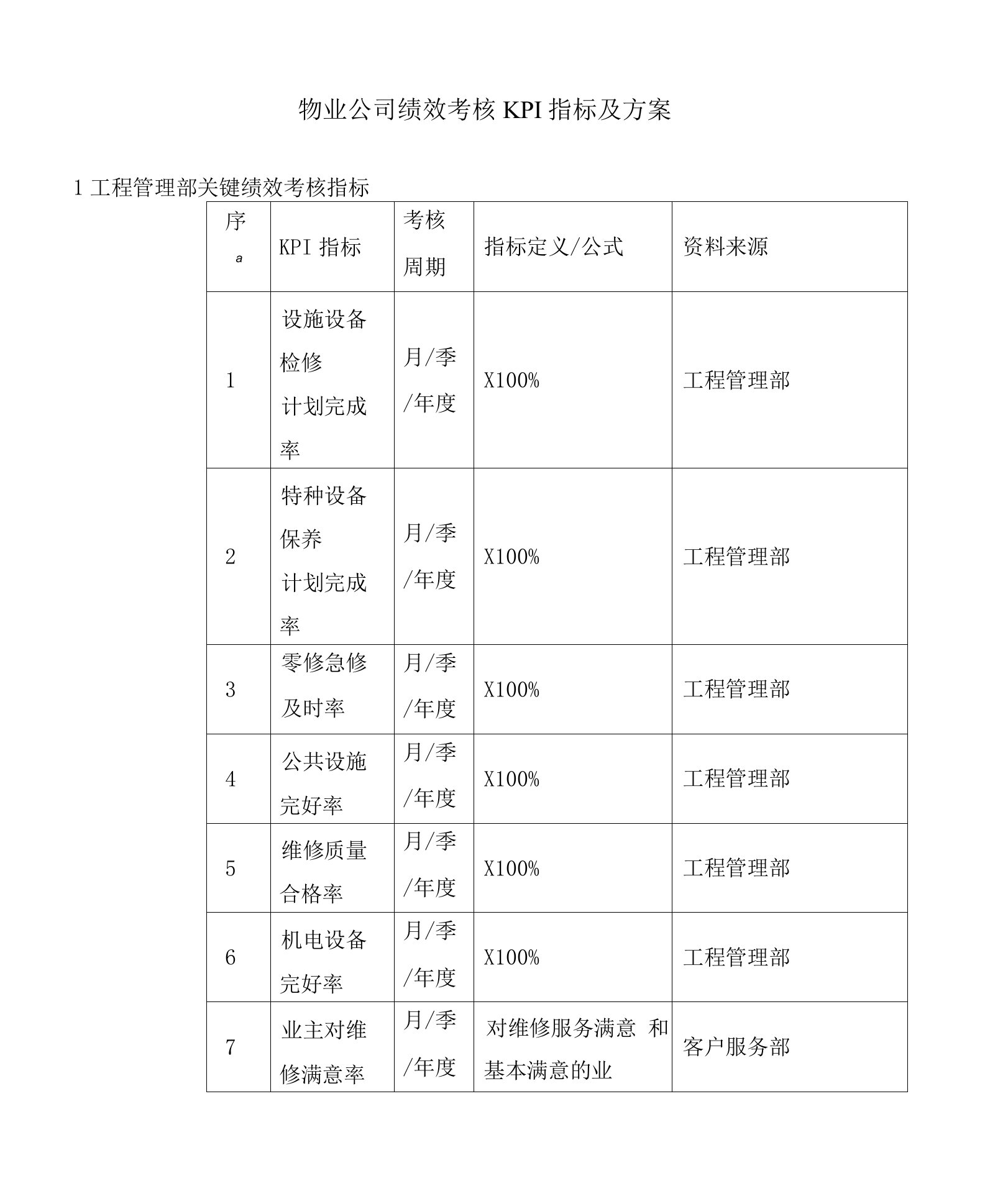 物业公司绩效考核KPI指标及方案