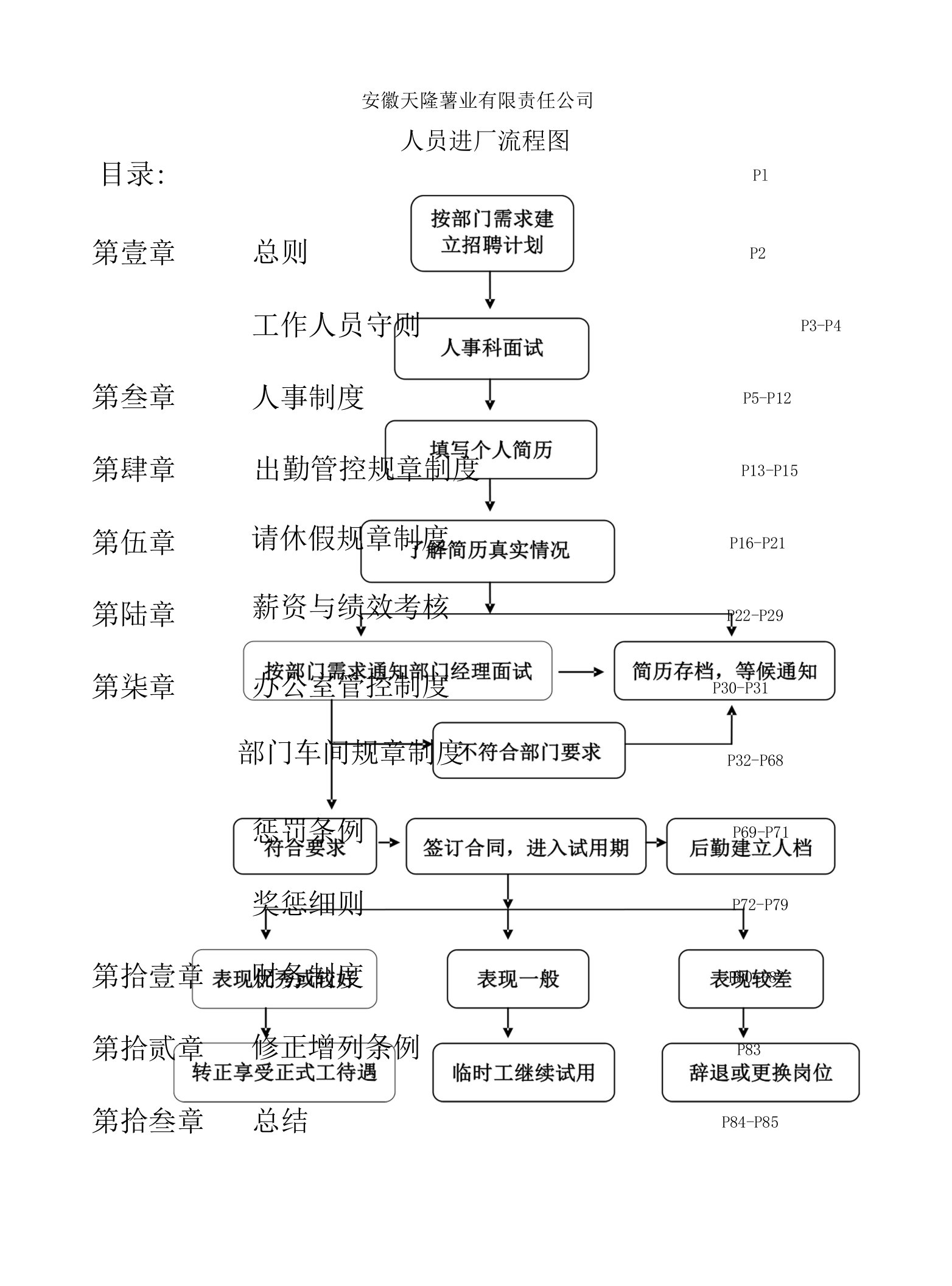 公司管理制度章程总法