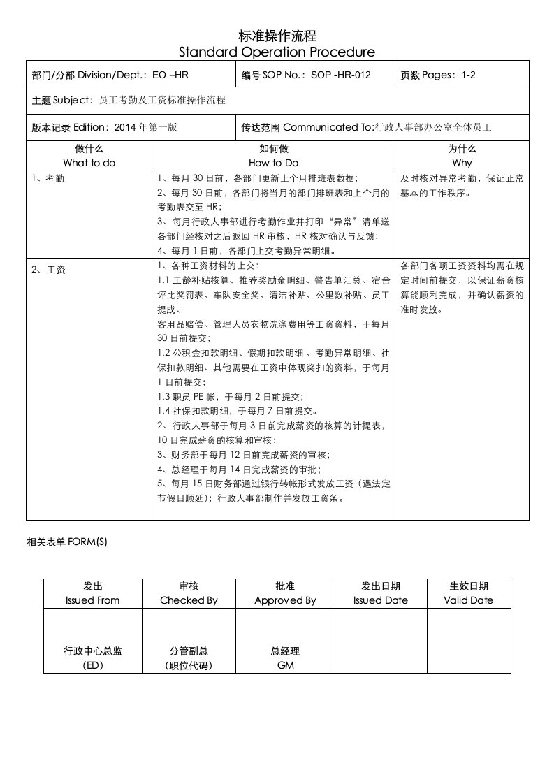 SOP-EO-HR-012《员工考勤及工资标准操作流程》