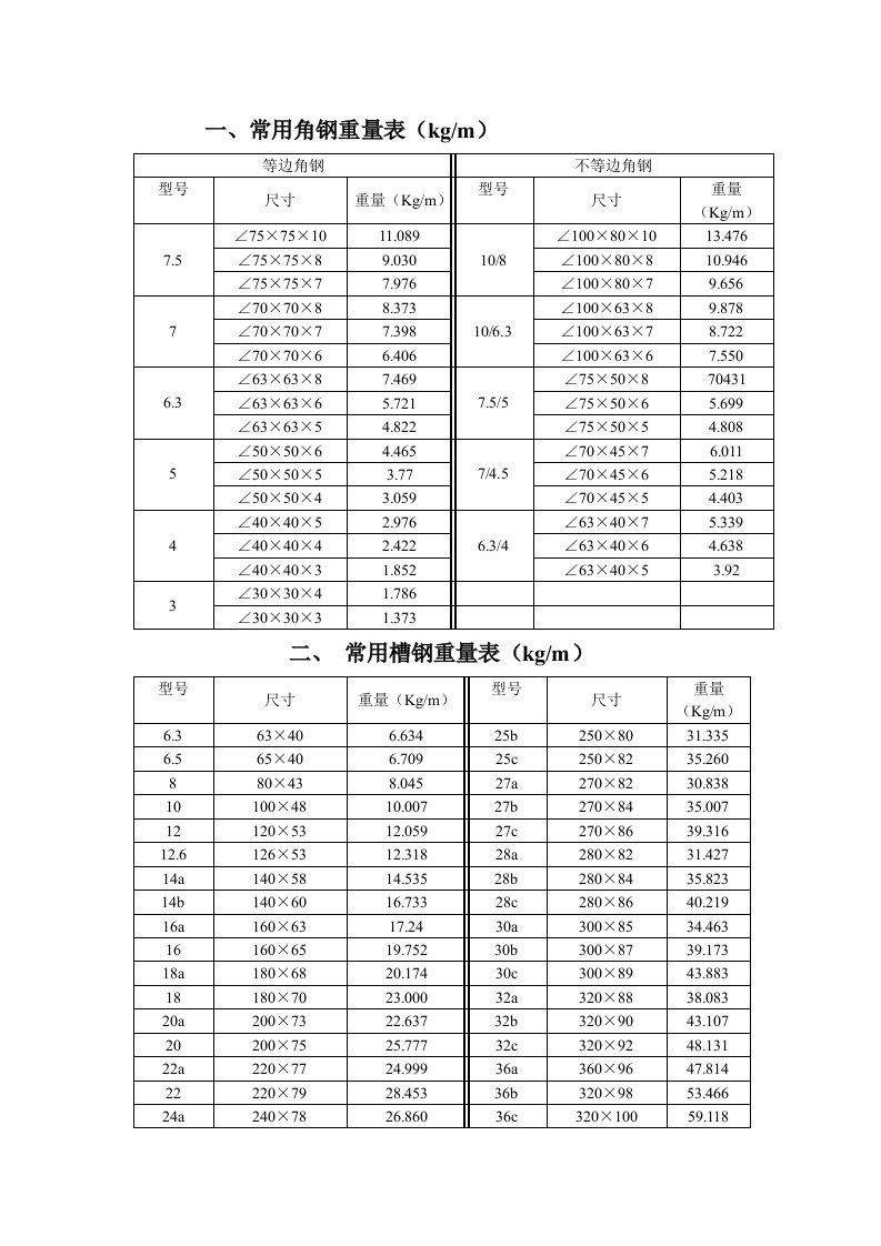 常见钢材比重表