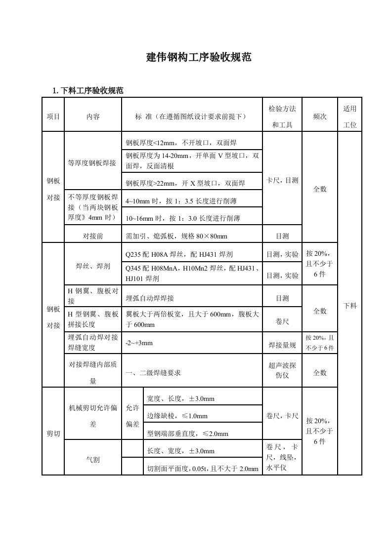 建伟钢构工序验收规范