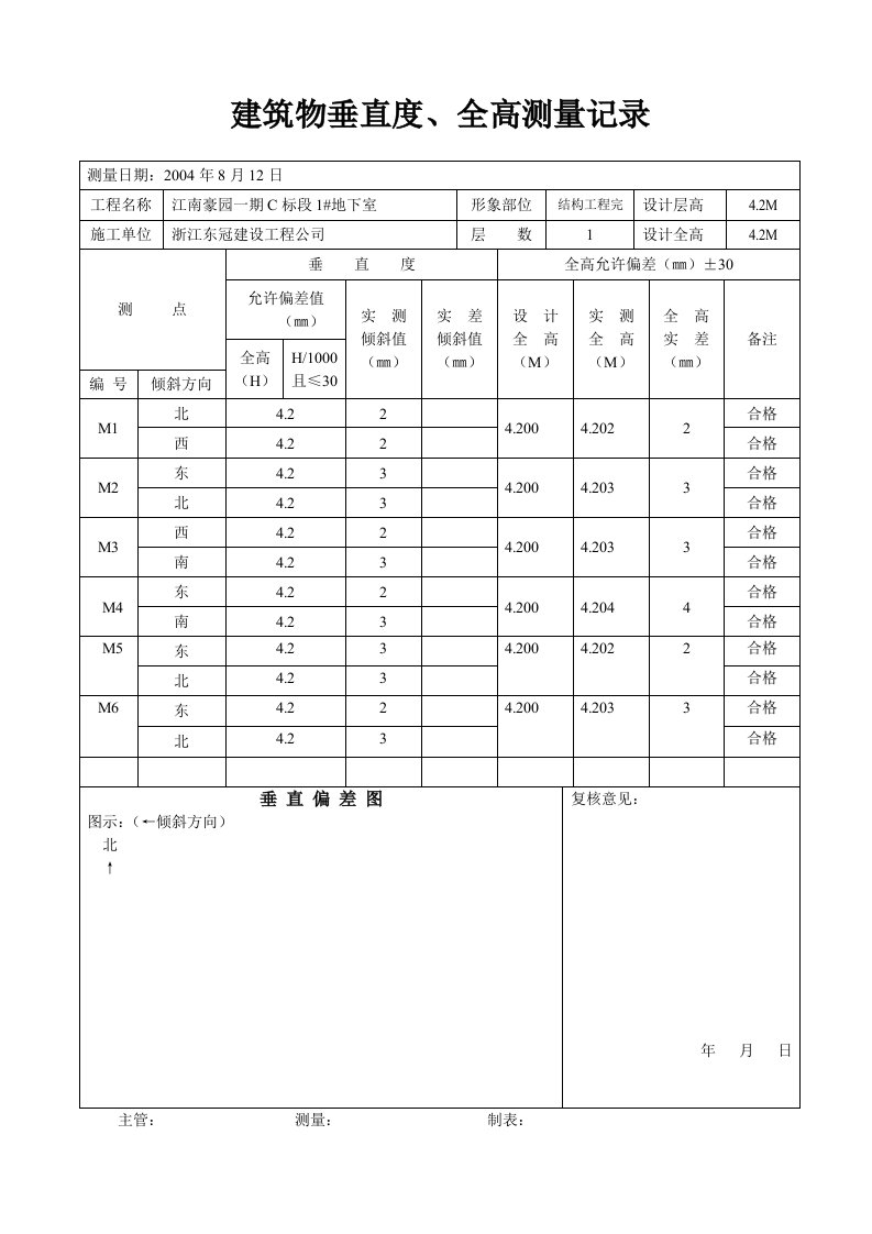 建筑物垂直度、全高测量记录