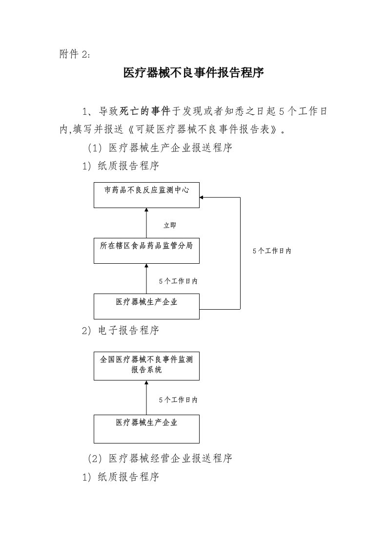 医疗器械不良事件报告程序