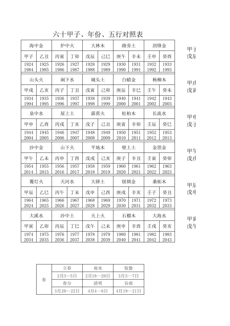 六十甲子、年份、五行对照表(全版)