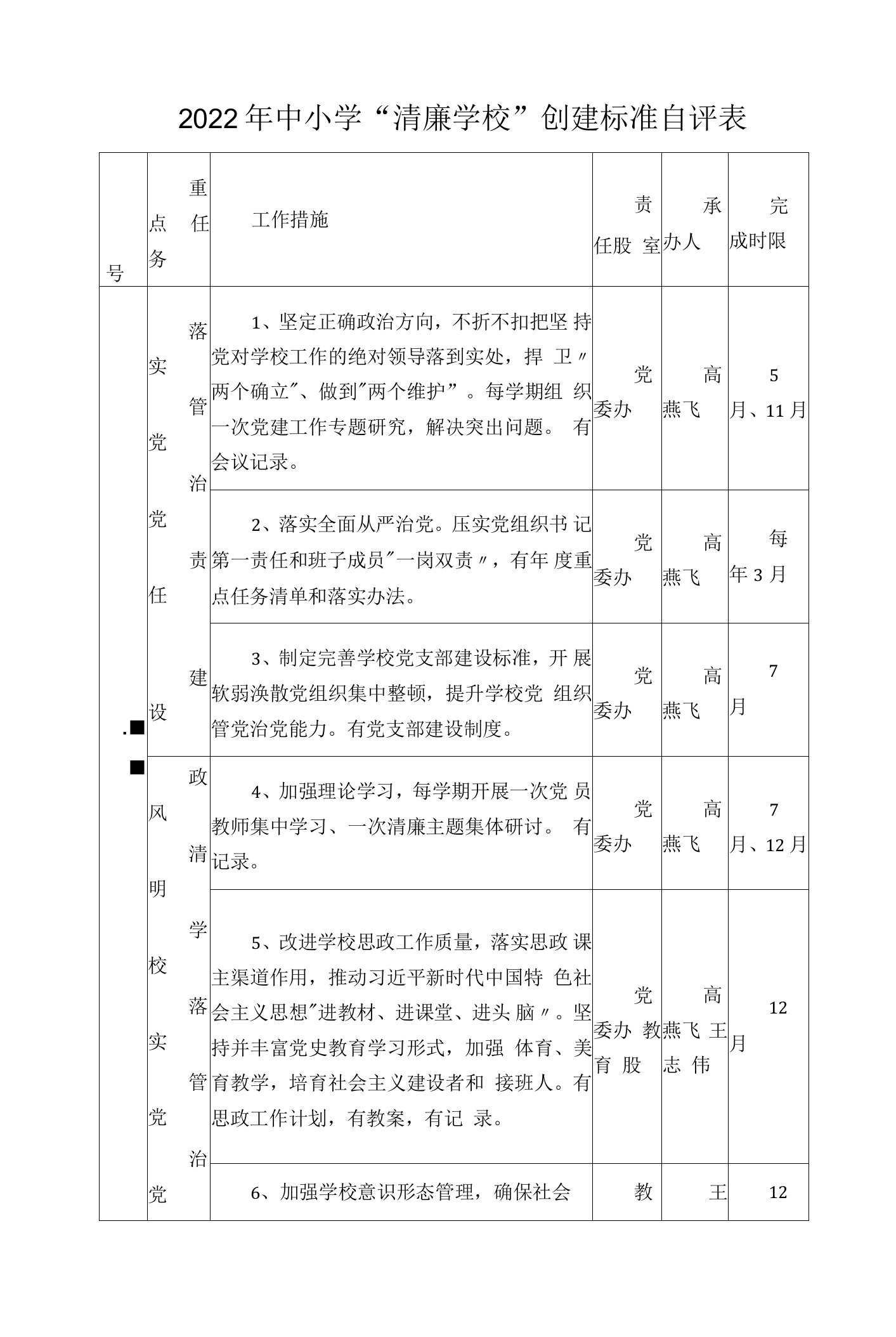 2022年中小学“清廉学校”创建标准自评表