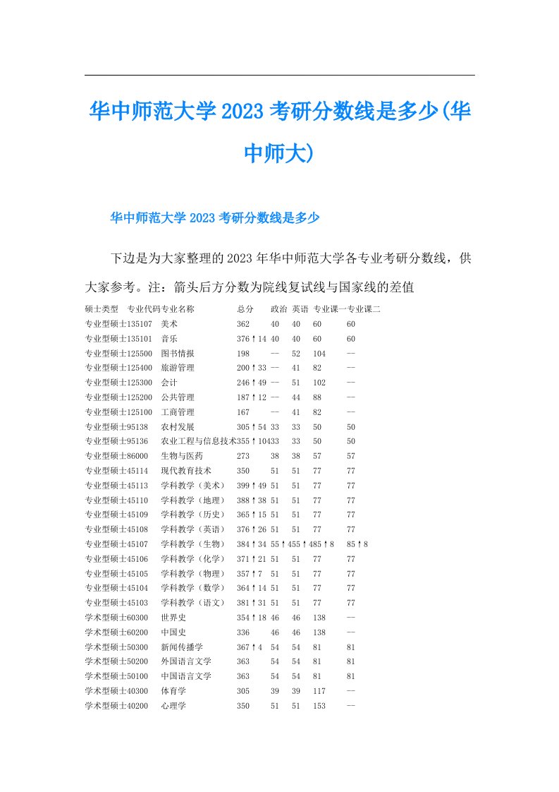 华中师范大学考研分数线是多少(华中师大)