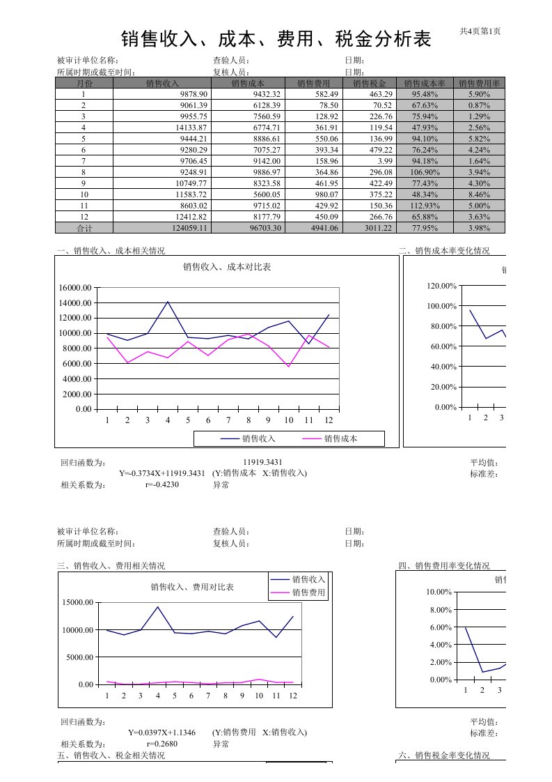 销售收入、成本、费用、税金分析表