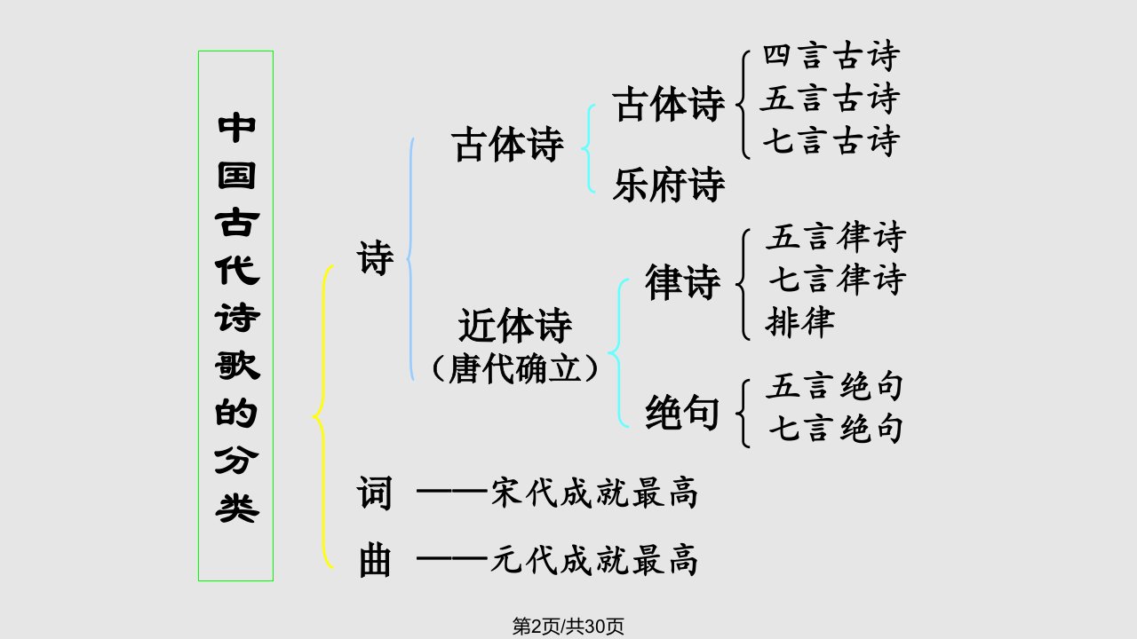 诗经氓之蚩蚩