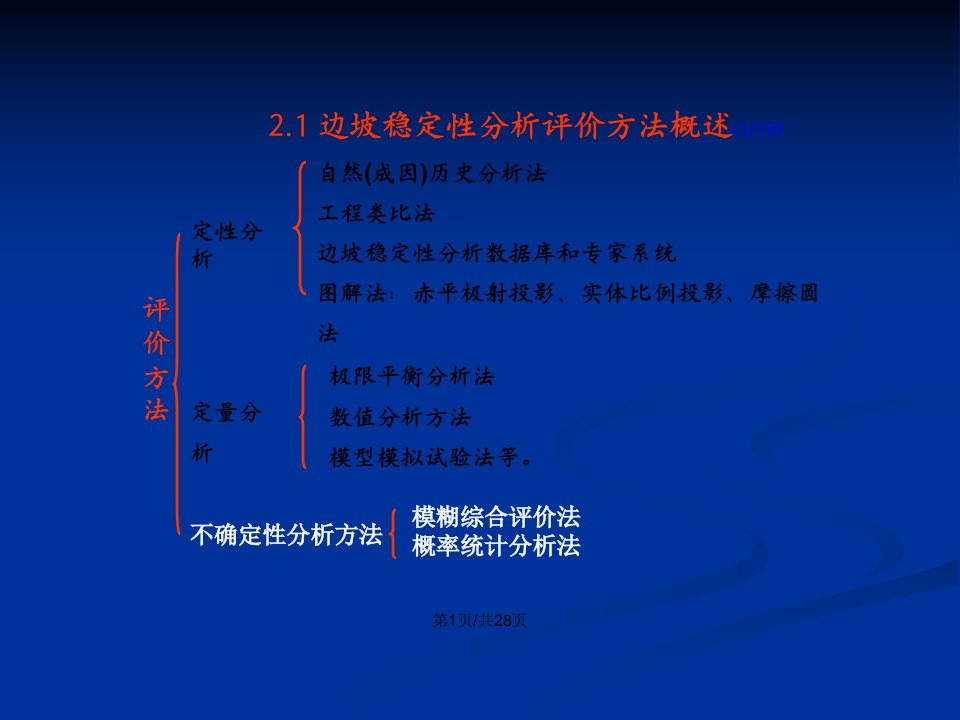 岩土工程稳定性边坡稳定性分析方法综述资料