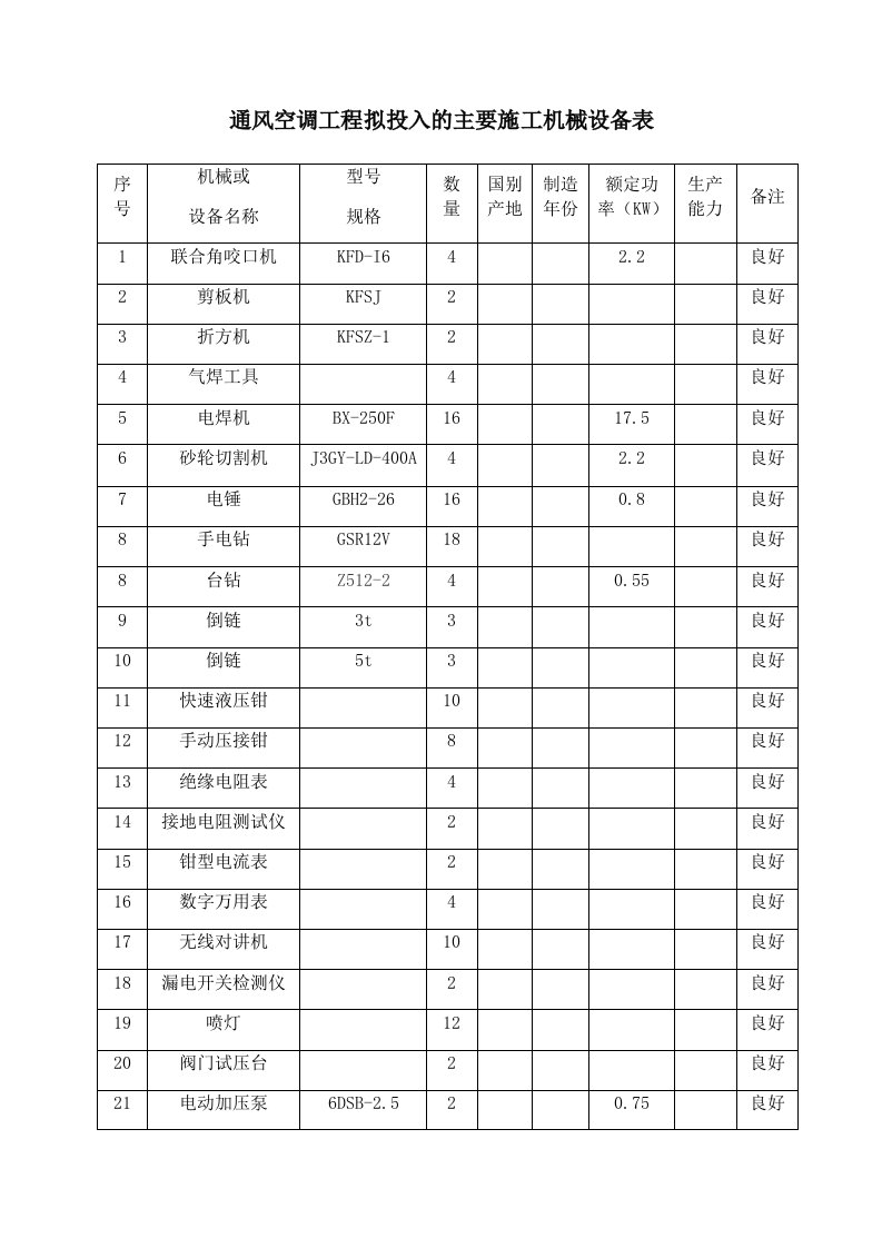 通风空调工程拟投入的主要施工机械设备表