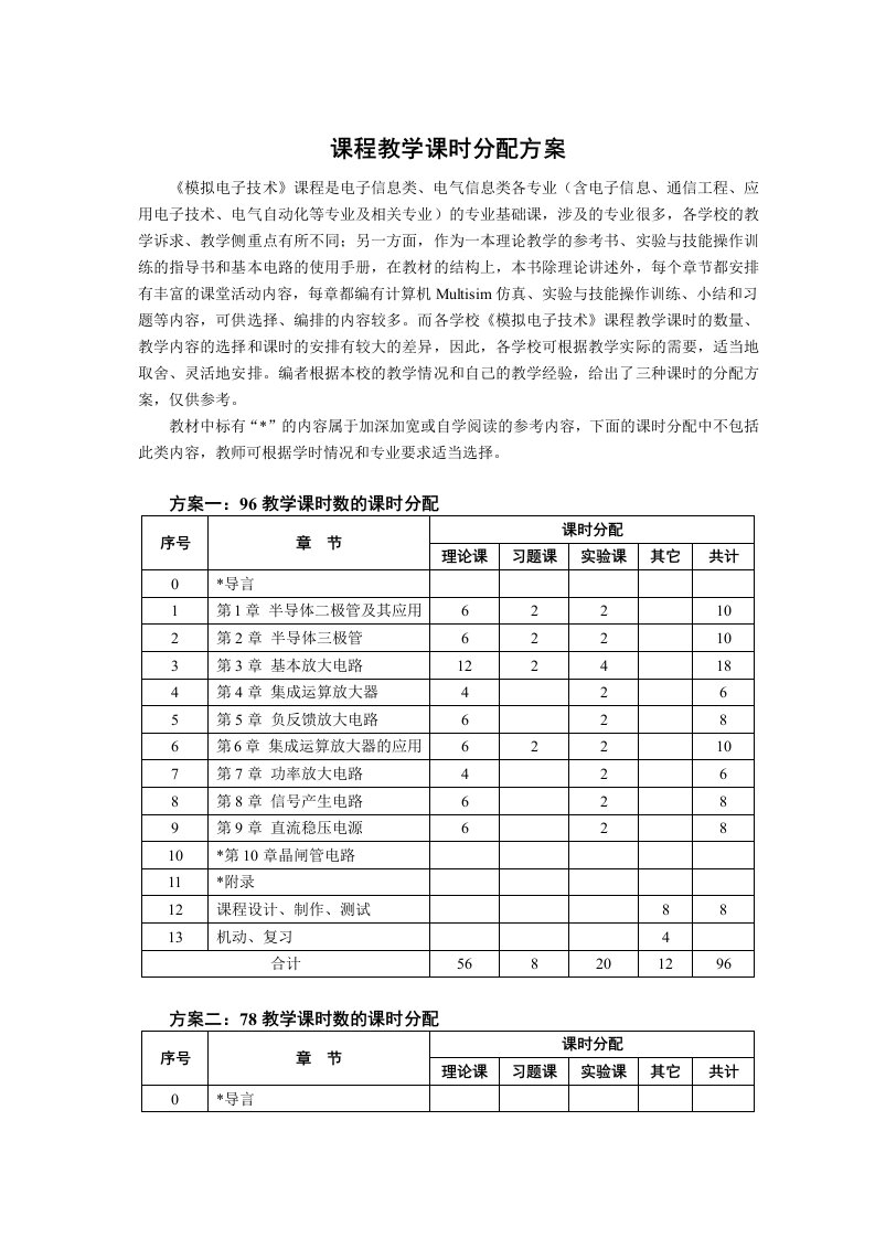 模拟电子技术教学指导习题解答第01章