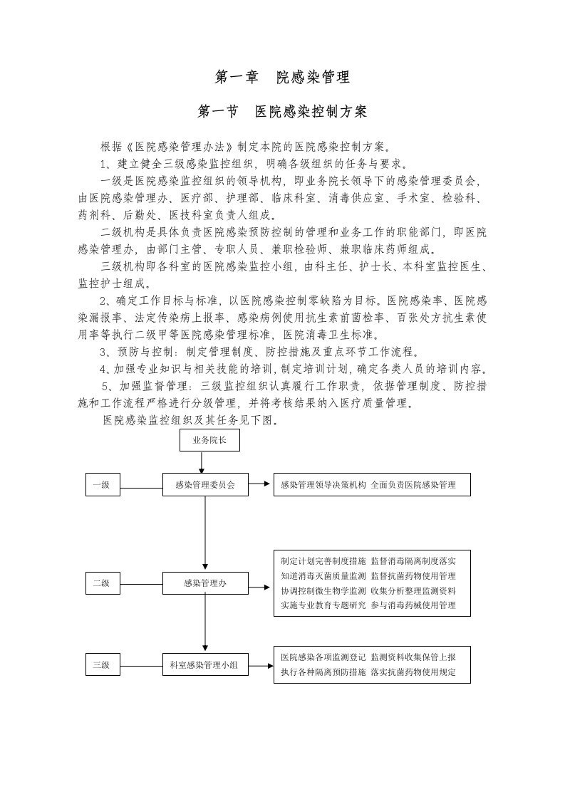 企业管理手册-医院管理感染手册1