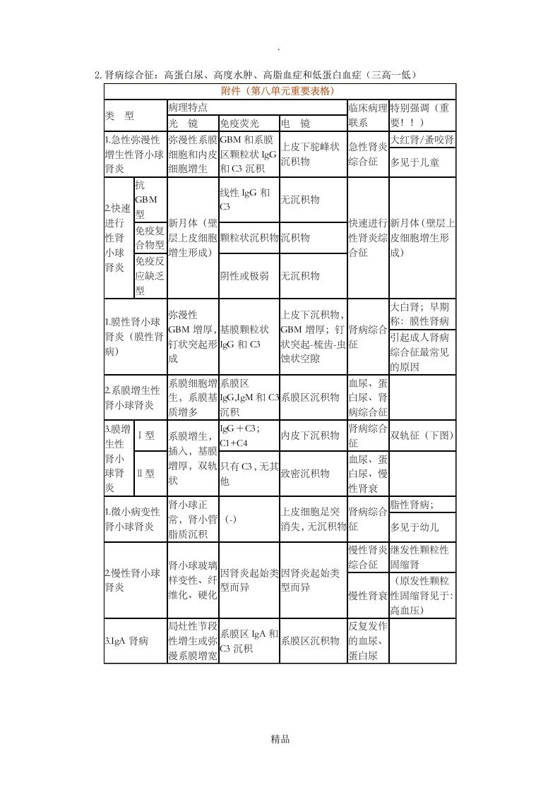 肾病理分型