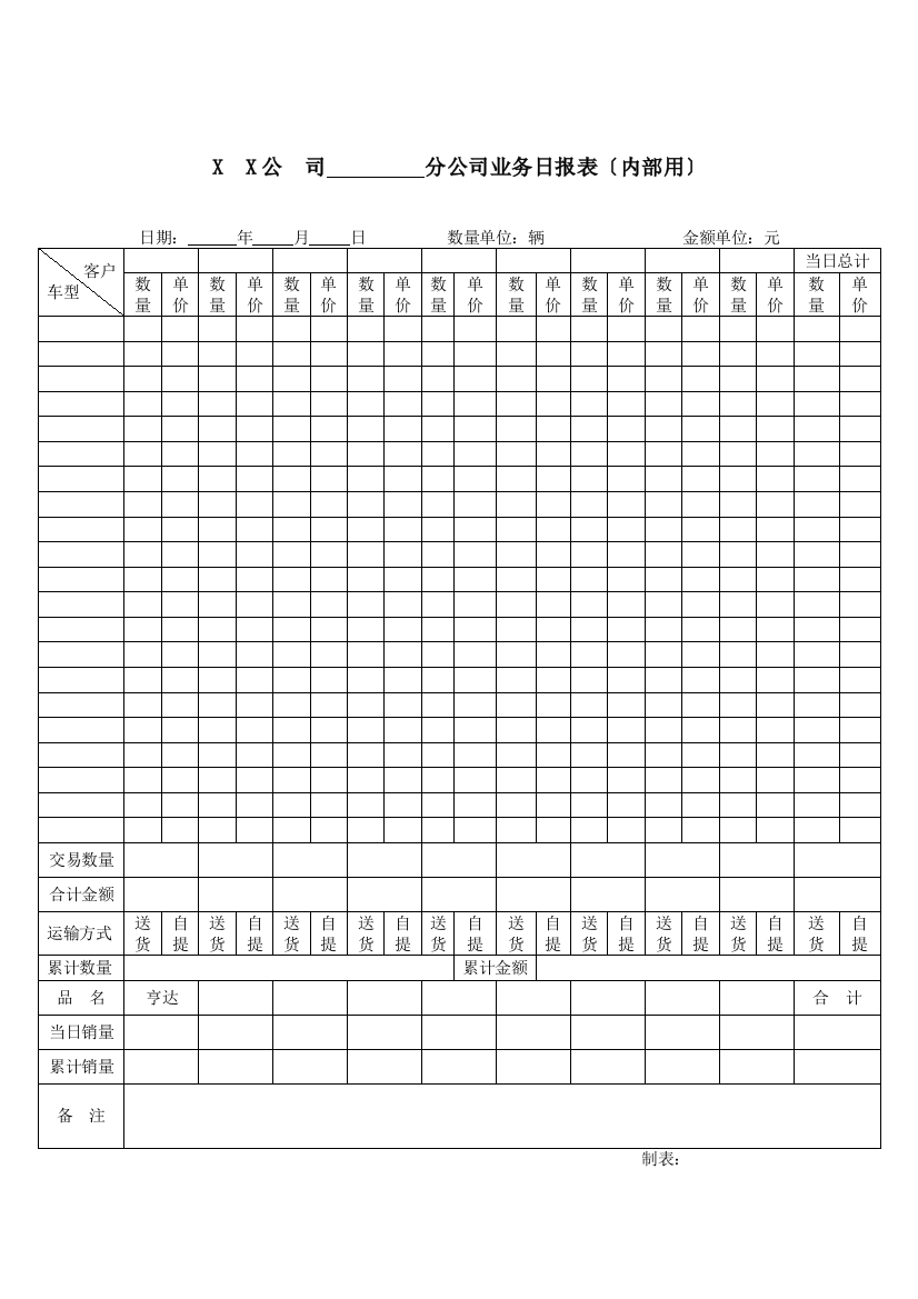 XX公司分公司业务日报表(内部用)