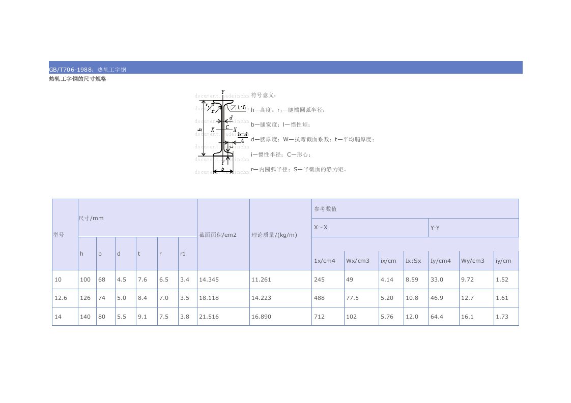 热扎工字钢GBT706-1988.doc