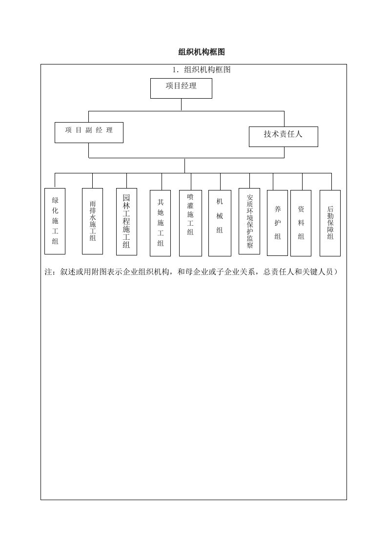 组织框图及管理图及其他模板