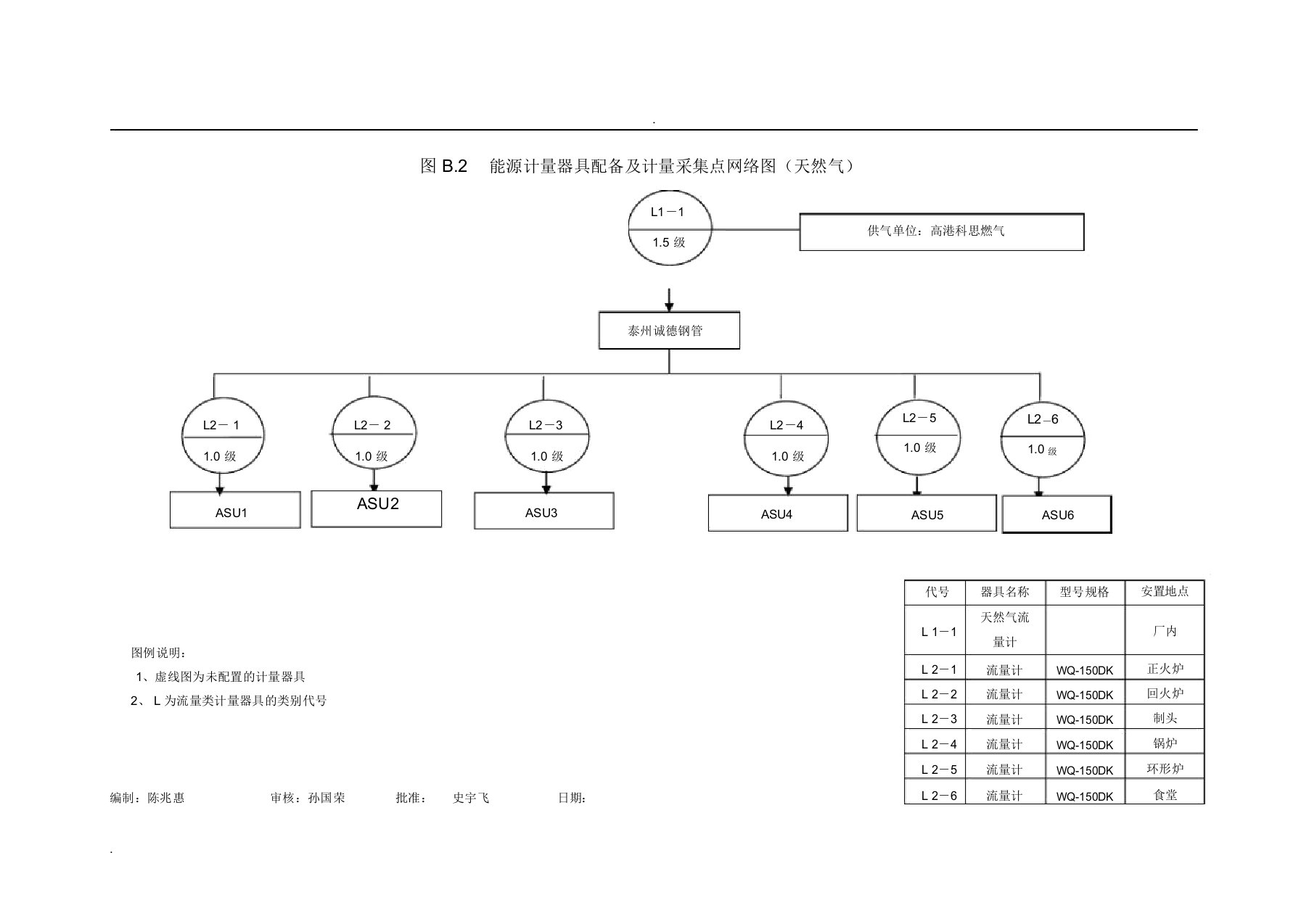 16能源计量器具配备及计量采集点网络图(范例)