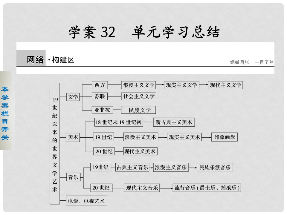 高中历史