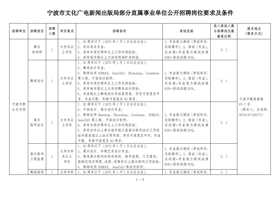 宁波市文化广电新闻出版局部分直属事业单位公开招聘岗位要求及条