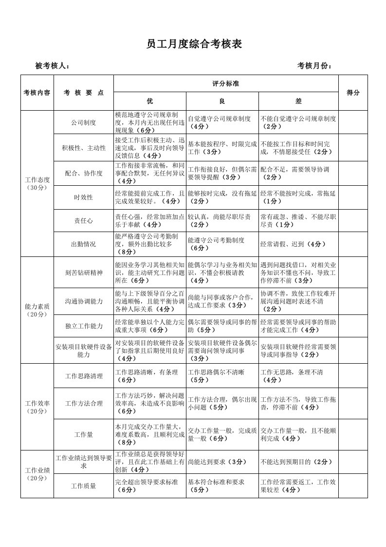 科技公司绩效考核表