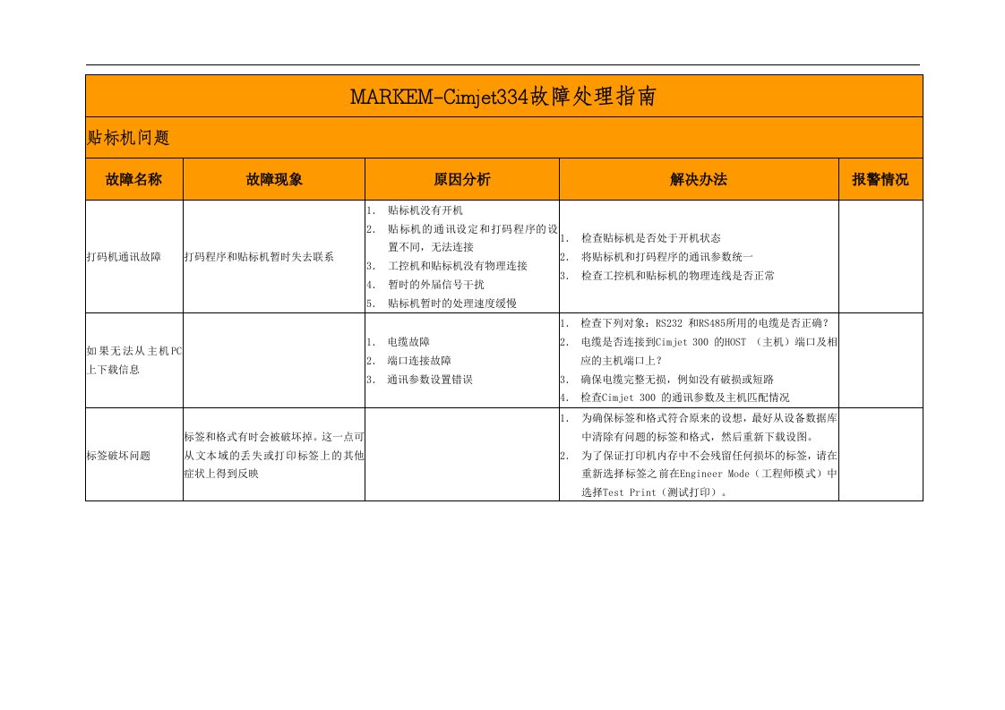 markem贴标机故障处理手册