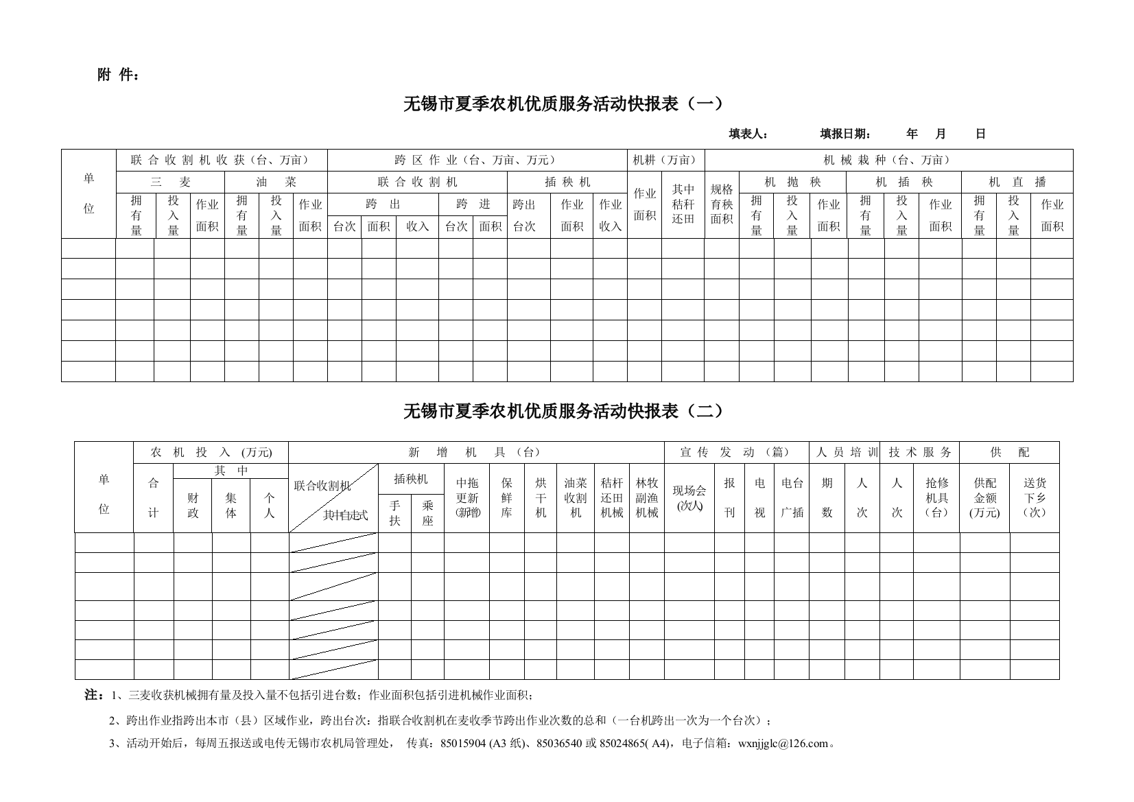 无锡市夏季农机优质服务活动快报表(一)