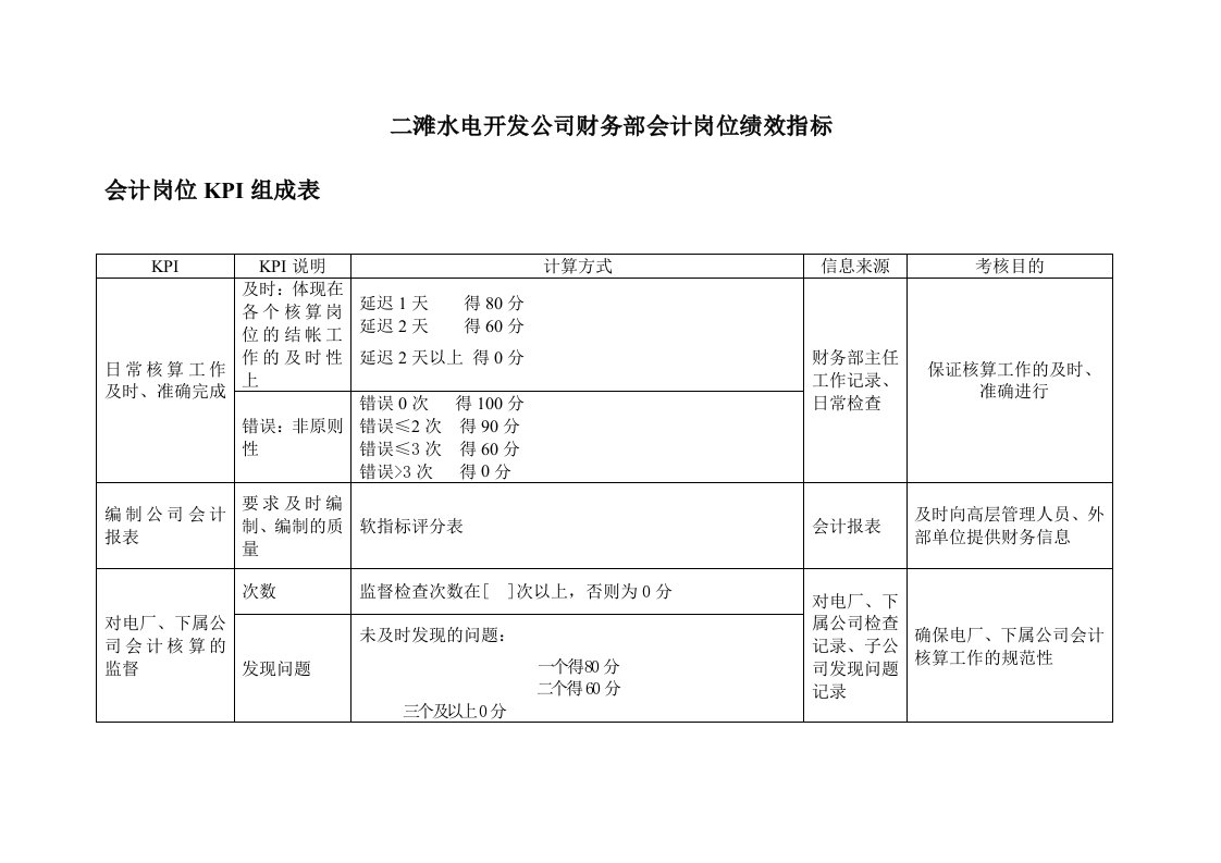 KPI绩效指标-二滩水电开发公司财务部会计岗位绩效指标