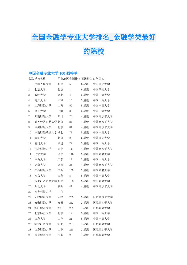 全国金融学专业大学排名_金融学类最好的院校