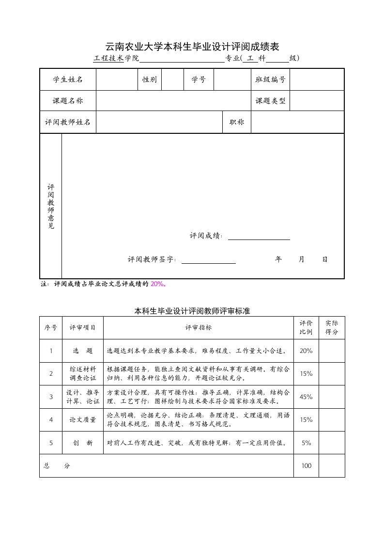 云南农业大学毕业设计评阅成绩表