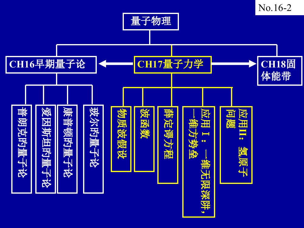 量子力学新专业知识讲座