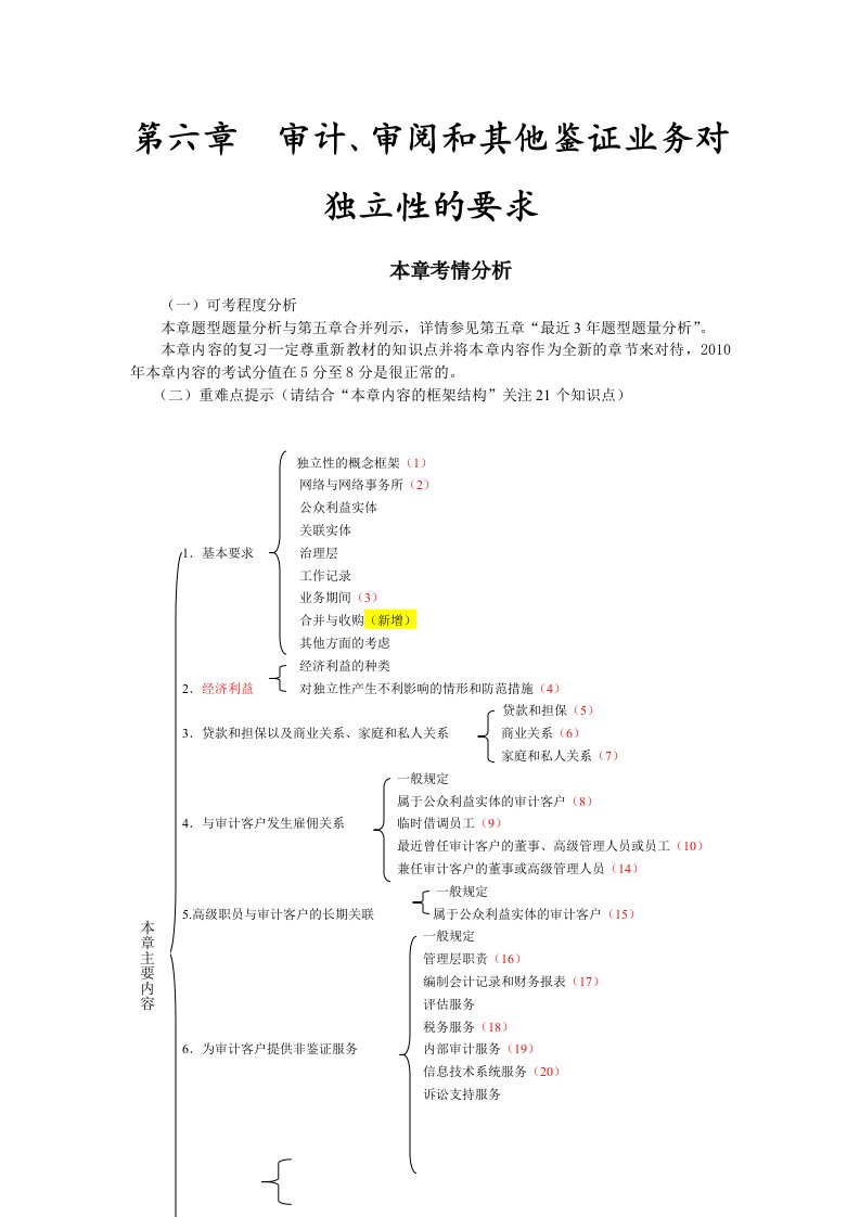 审计基础班讲义第六章