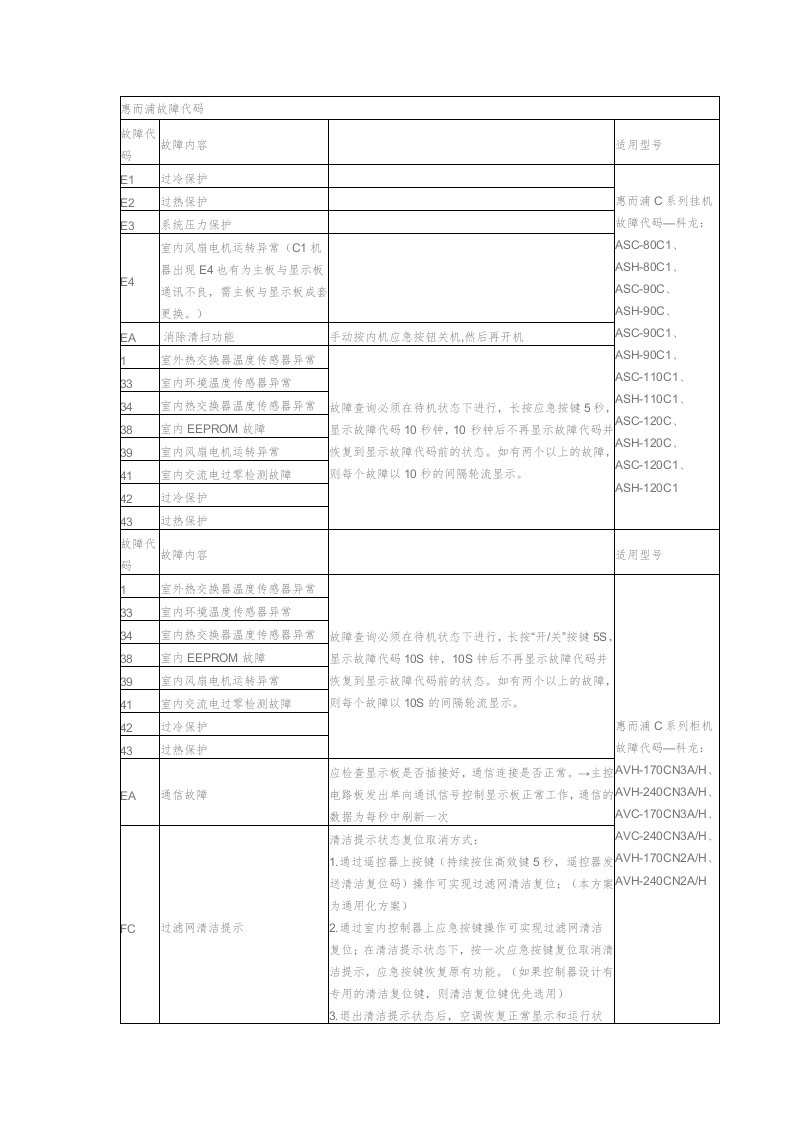 惠而浦空调故障代码