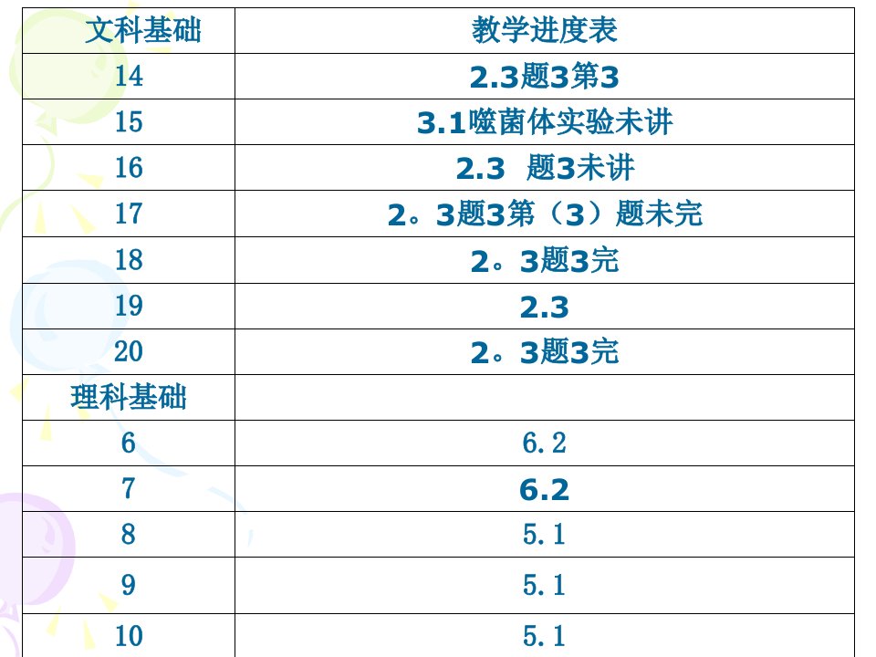 《遗传与进化》期末复习课件