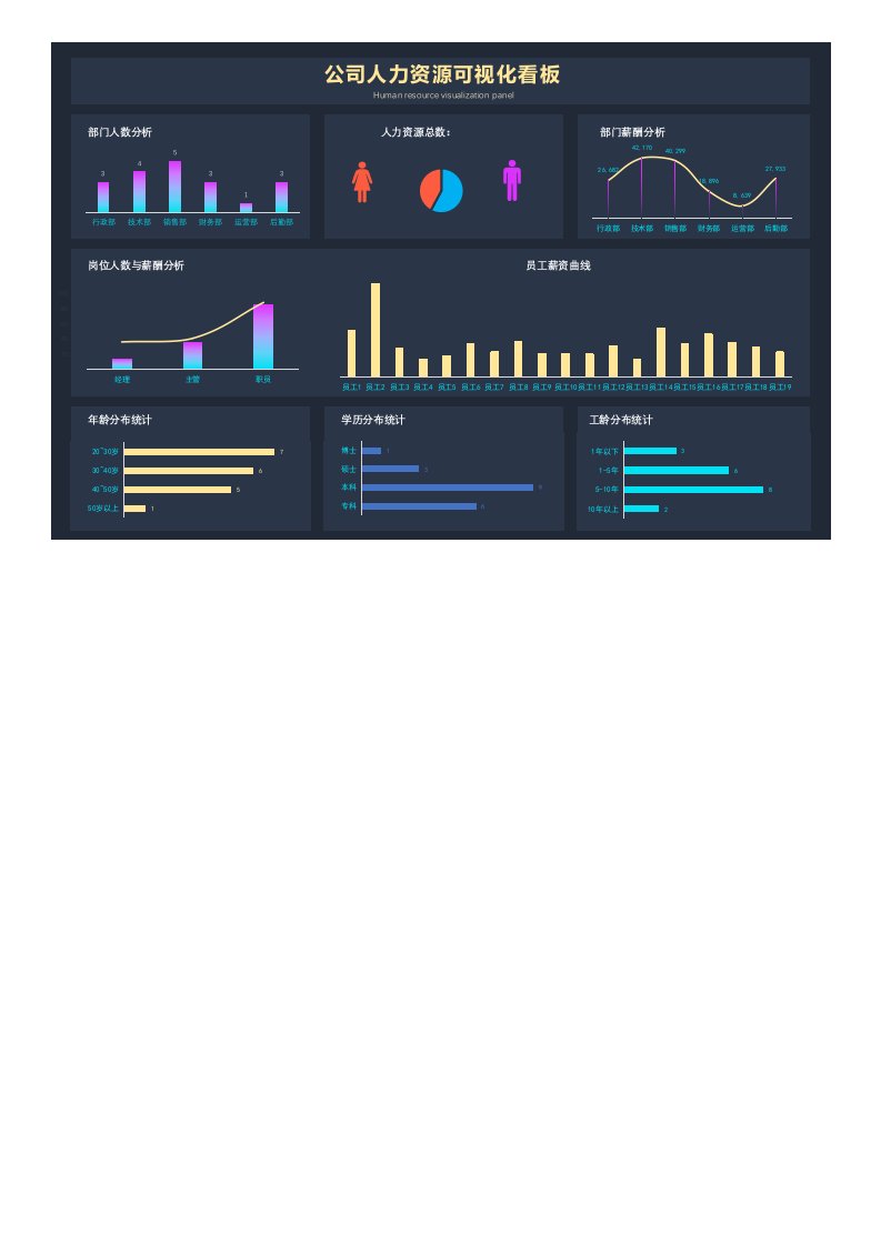 企业管理-公司人力资源可视化看板
